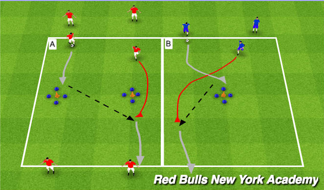 Football/Soccer Session Plan Drill (Colour): Semi-Opposed
