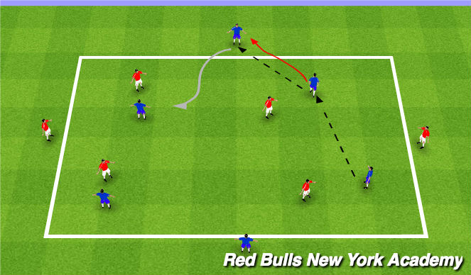 Football/Soccer Session Plan Drill (Colour): Conditioned Game
