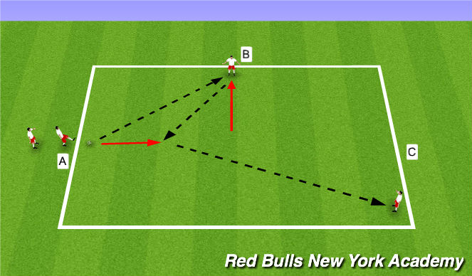 Football/Soccer Session Plan Drill (Colour): Developmental repititions