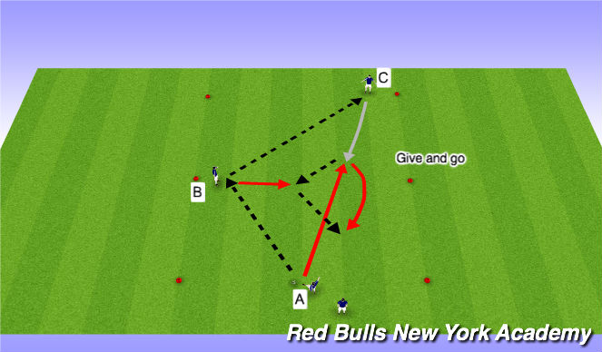Football/Soccer Session Plan Drill (Colour): Semi-Opposed