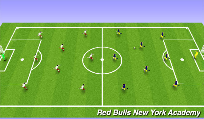 Football/Soccer Session Plan Drill (Colour): Free play