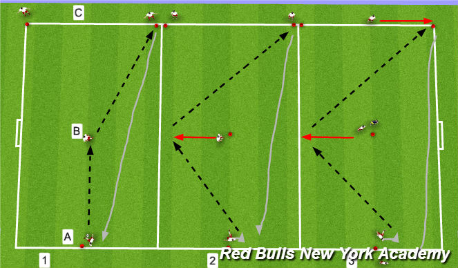 Football/Soccer Session Plan Drill (Colour): Technical