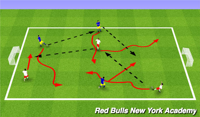 Football/Soccer Session Plan Drill (Colour): Main Theme