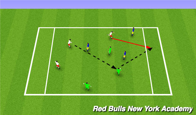 Football/Soccer Session Plan Drill (Colour): Main Theme II