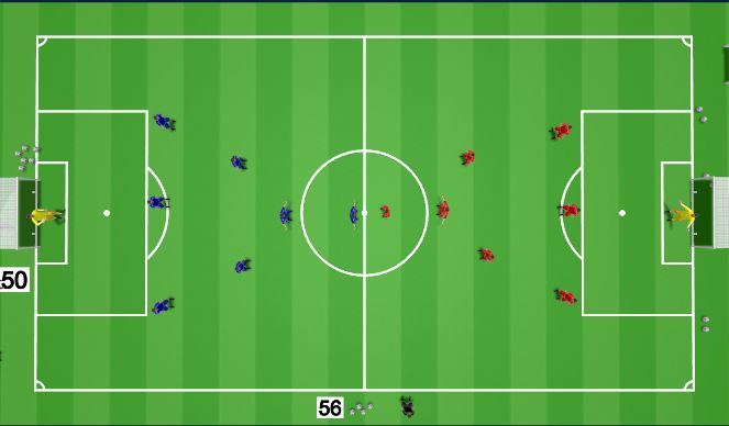 Football/Soccer: counter attack clone (Academy: Attacking transition ...