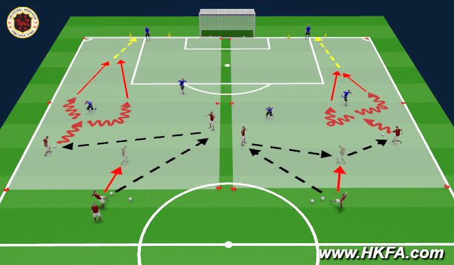 Football/Soccer Session Plan Drill (Colour): 技能進展3v2
