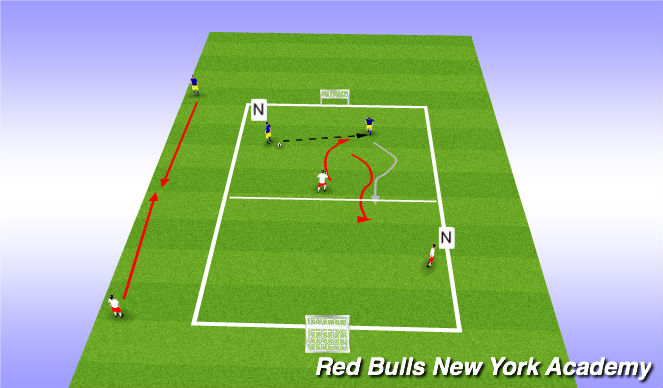 Football/Soccer Session Plan Drill (Colour): Defending 1st attacker