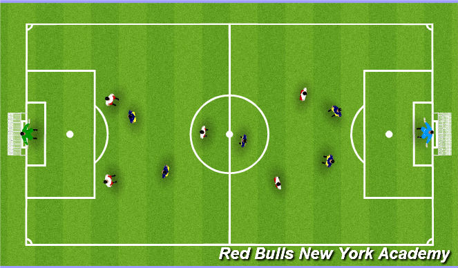 Football/Soccer Session Plan Drill (Colour): Small Sided Game