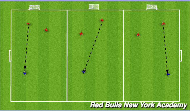 Football/Soccer Session Plan Drill (Colour): Main Activity I