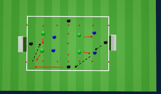 Football/Soccer Session Plan Drill (Colour): Creating & Defending The Overload