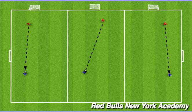Football/Soccer Session Plan Drill (Colour): 1 v 1