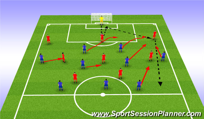 Football/Soccer Session Plan Drill (Colour): Screen 5