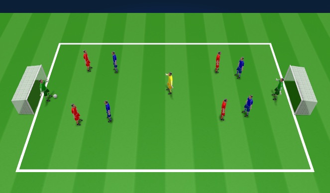 Football/Soccer Session Plan Drill (Colour): Compensation Game