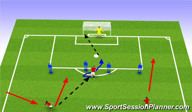 Football/Soccer Session Plan Drill (Colour): Feint and Spin