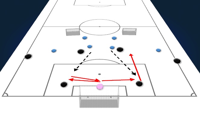 Football/Soccer Session Plan Drill (Colour): Back 4 & 6s