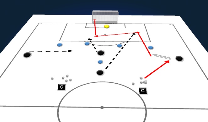 Football/Soccer Session Plan Drill (Colour): Front 3 & 10