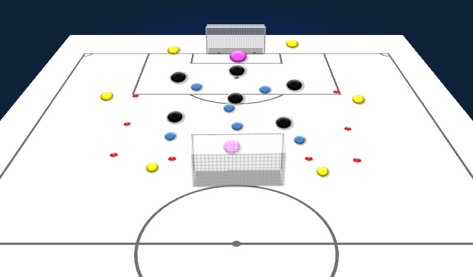 Football/Soccer Session Plan Drill (Colour): Bumpers