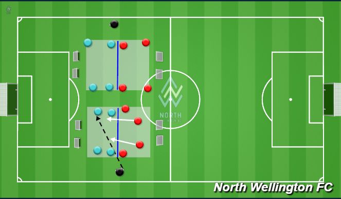 Football/Soccer Session Plan Drill (Colour): Arrival - 4v4 Keep Ball/Compactness