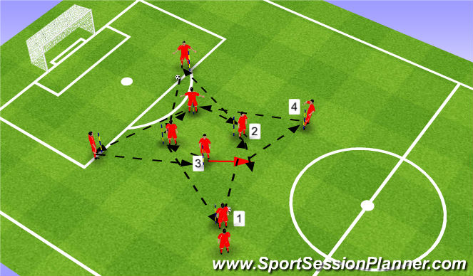 Football/Soccer Session Plan Drill (Colour): P/R/M pattern 1