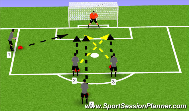 Football/Soccer Session Plan Drill (Colour): Screen 3