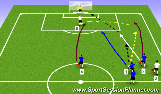 Football/Soccer Session Plan Drill (Colour): Activity 2