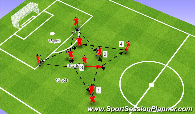 Football/Soccer Session Plan Drill (Colour): P/R/M pattern 1