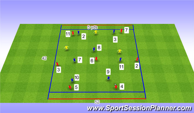Football/Soccer Session Plan Drill (Colour): 7v7+3