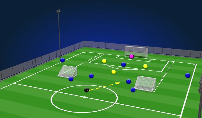 Football/Soccer Session Plan Drill (Colour): 3v3 Wave