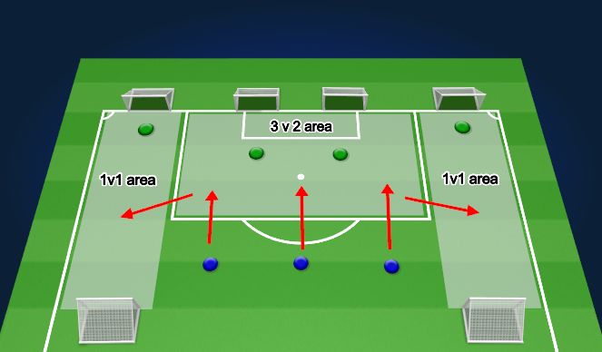 Football/Soccer Session Plan Drill (Colour): Creating & Defending Overloads