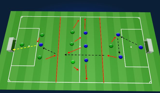 Football/Soccer Session Plan Drill (Colour): Breaking Lines
