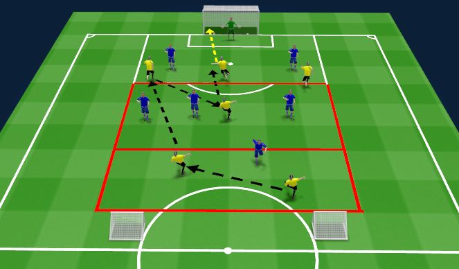 Football/Soccer Session Plan Drill (Colour): 3