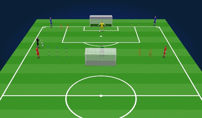 Football/Soccer Session Plan Drill (Colour): Maximum Exertion Rep: 2v2