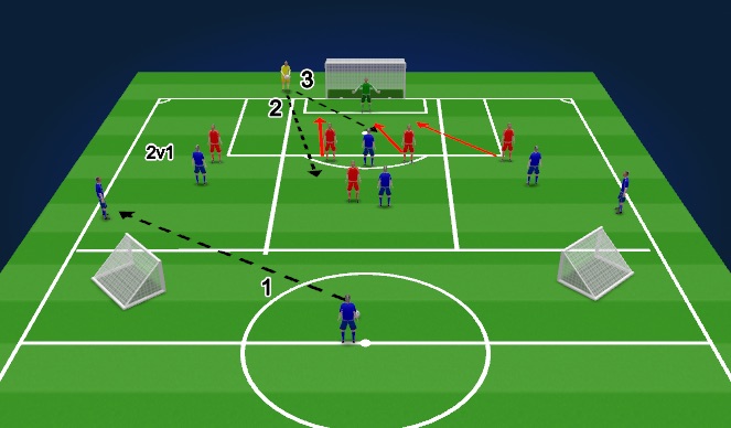 Football/Soccer Session Plan Drill (Colour): Position-Specific
