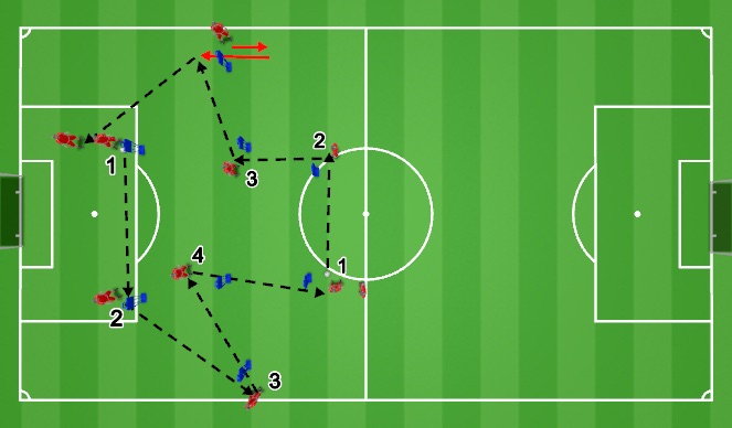 Football/Soccer Session Plan Drill (Colour): Passing Activation
