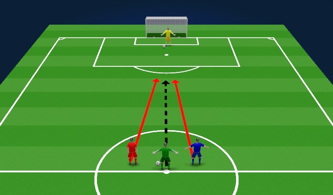 Football/Soccer Session Plan Drill (Colour): 1v1 with Speed Endurance