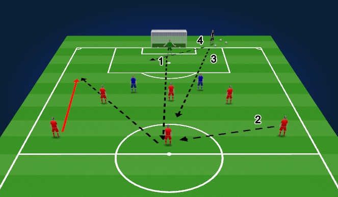 Football/Soccer Session Plan Drill (Colour): Position-Specific: 2 Forwards and Center Mid