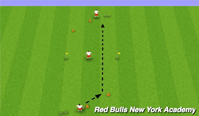 Football/Soccer Session Plan Drill (Colour): Shoorting - threes