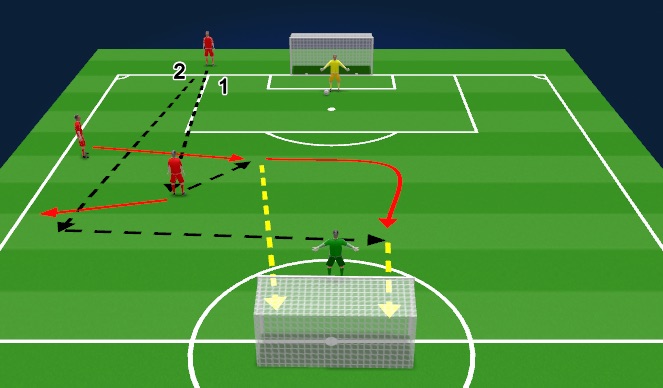 Football/Soccer Session Plan Drill (Colour): Individual Crossing & Finishing