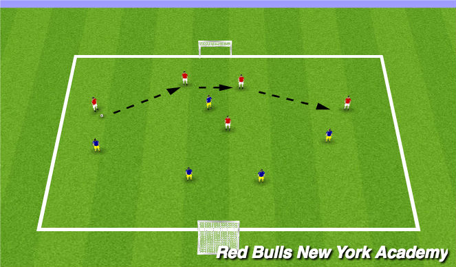 Football/Soccer Session Plan Drill (Colour): Free play