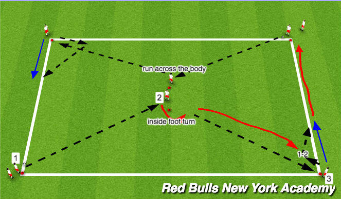 Football/Soccer Session Plan Drill (Colour): Passing angle/Receiving