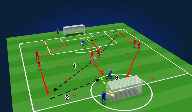 Football/Soccer Session Plan Drill (Colour): 2 v 1 In The Box