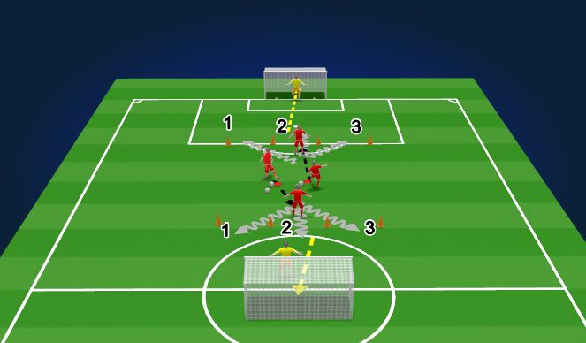 Football/Soccer Session Plan Drill (Colour): Turn & Shoot