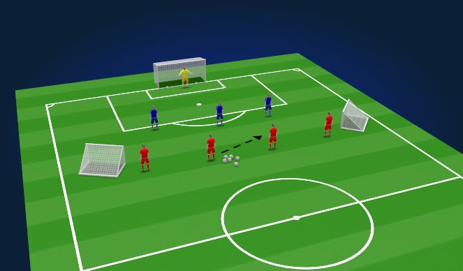 Football/Soccer Session Plan Drill (Colour): 5 v 4's To Goal