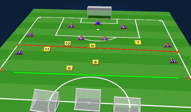 Football/Soccer Session Plan Drill (Colour): play from goal kicks and GK in possession