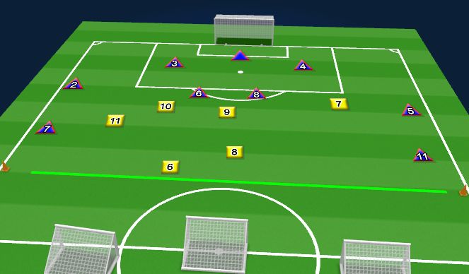 Football/Soccer Session Plan Drill (Colour): defend corners