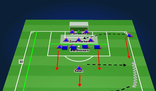 Football/Soccer Session Plan Drill (Colour): Slice of the game