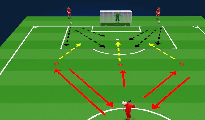 Football/Soccer Session Plan Drill (Colour): Skill/Small sided