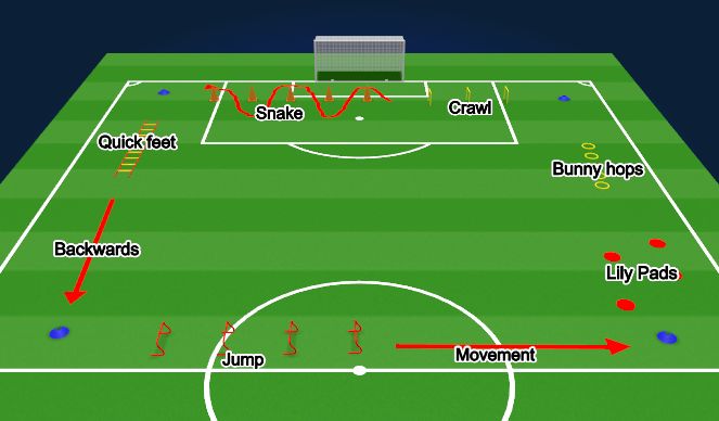 Football/Soccer Session Plan Drill (Colour): Obstacle Course.2
