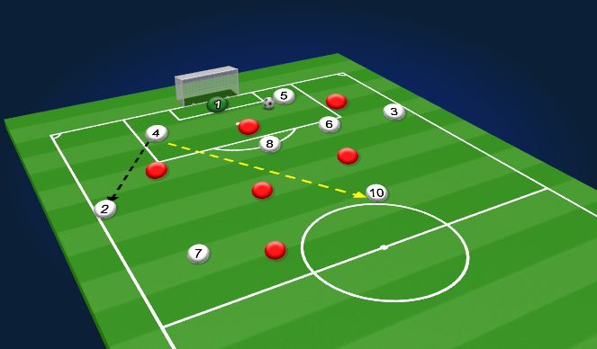 Football/Soccer: Predictable play (Academy: Create the attack, Difficult)