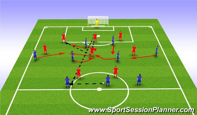 Football/Soccer Session Plan Drill (Colour): Screen 3